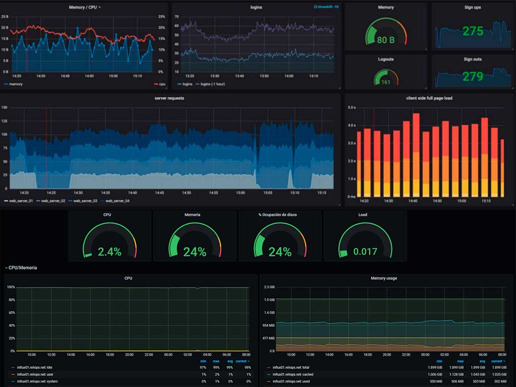 Migrar de munin a grafana