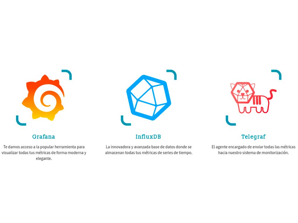 Monitorizar servidor con el stack Grafana-InfluxDB-Telegraf
